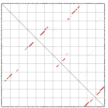 dotplot