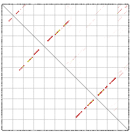 dotplot