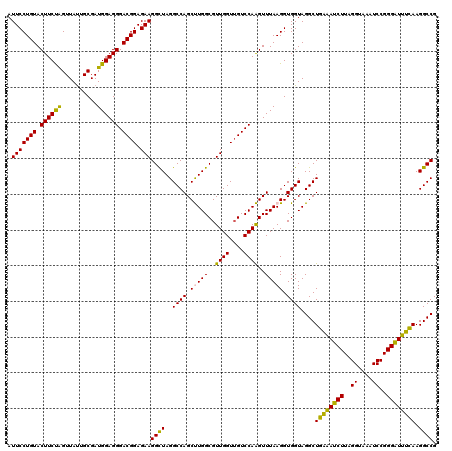 dotplot