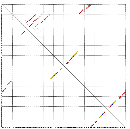 dotplot
