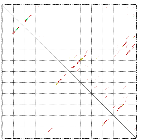 dotplot