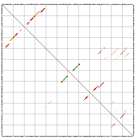 dotplot