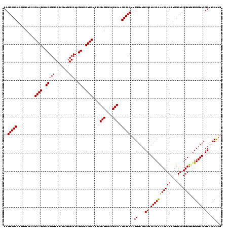 dotplot