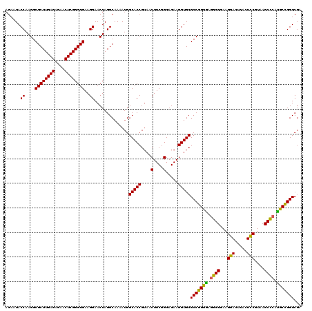 dotplot