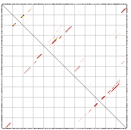 dotplot