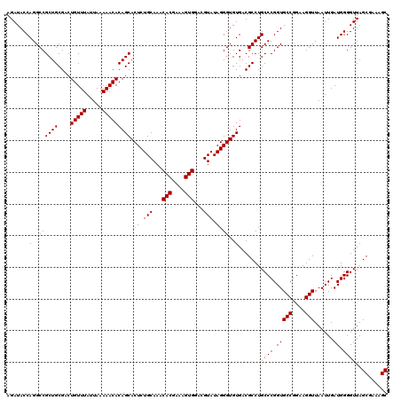 dotplot