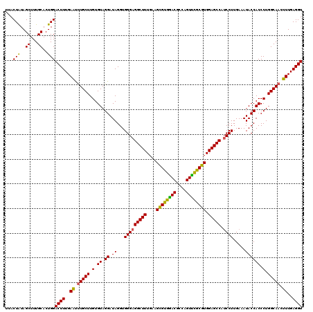dotplot