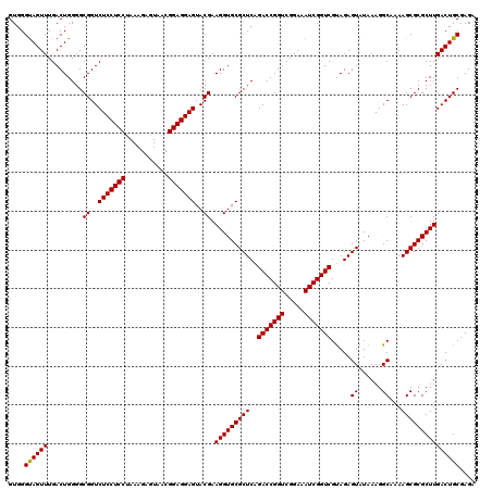 dotplot
