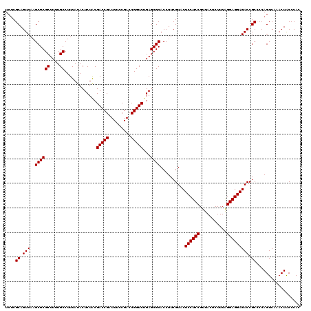 dotplot