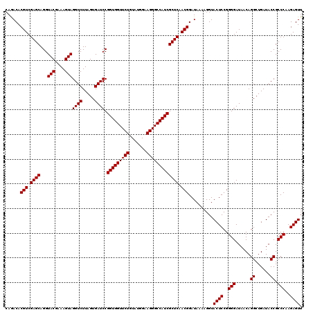 dotplot