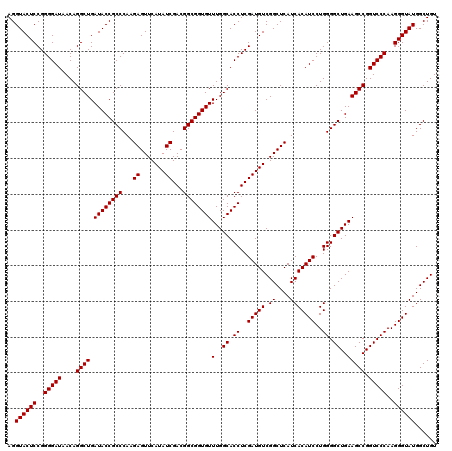 dotplot