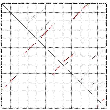 dotplot