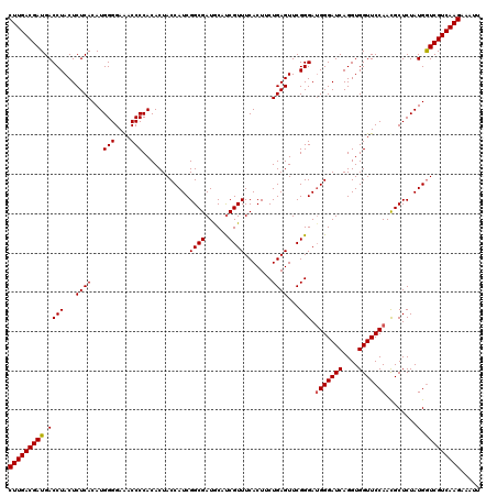 dotplot