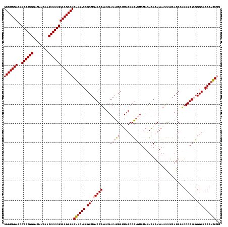 dotplot
