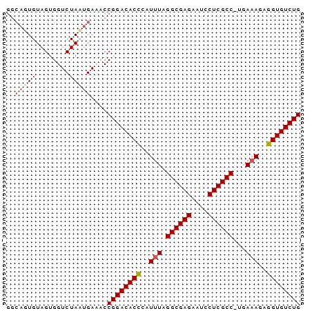 dotplot