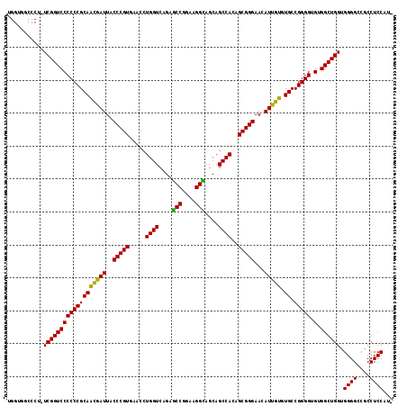 dotplot