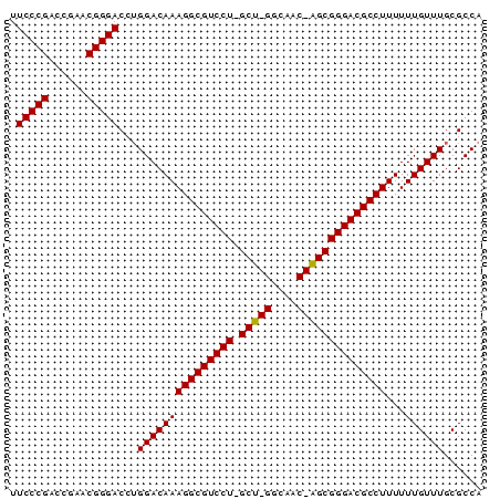 dotplot