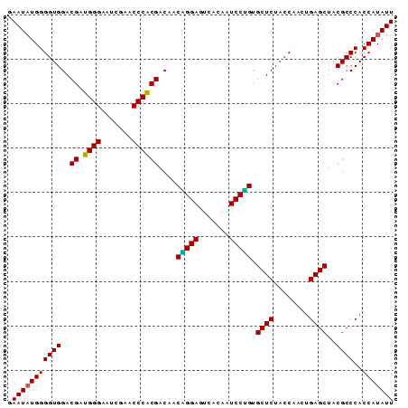 dotplot