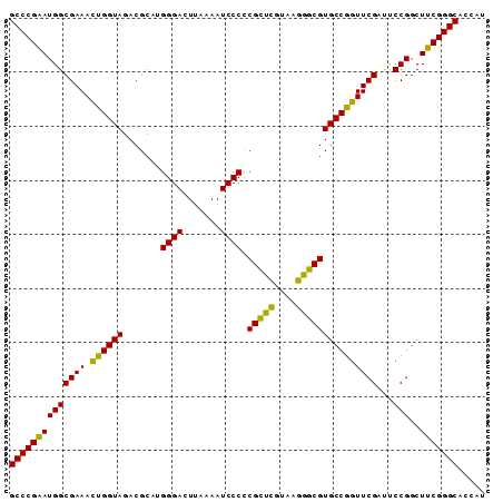 dotplot