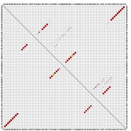 dotplot