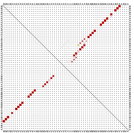 dotplot