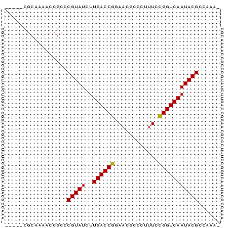dotplot