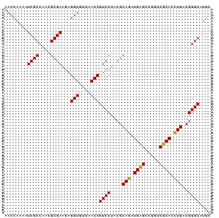 dotplot