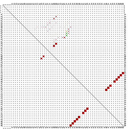 dotplot