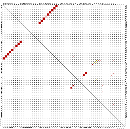 dotplot