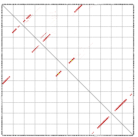 dotplot