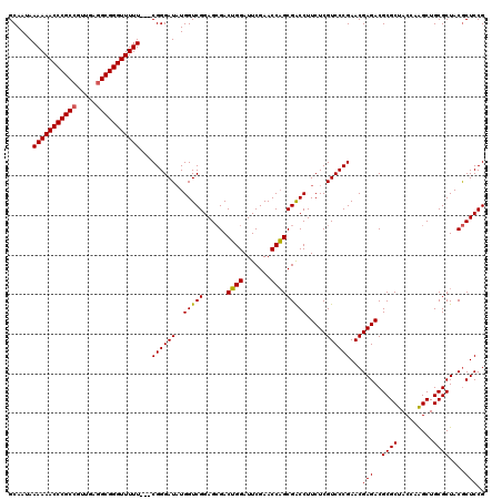 dotplot