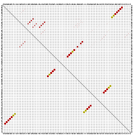 dotplot