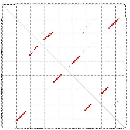 dotplot