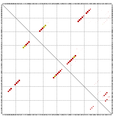 dotplot