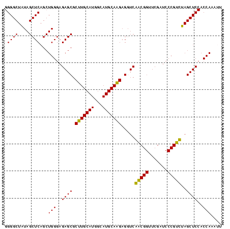 dotplot