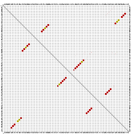 dotplot