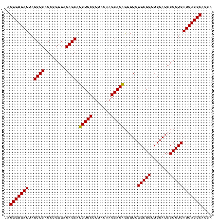 dotplot