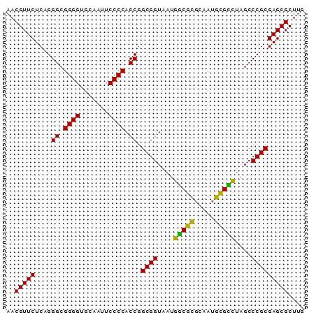 dotplot