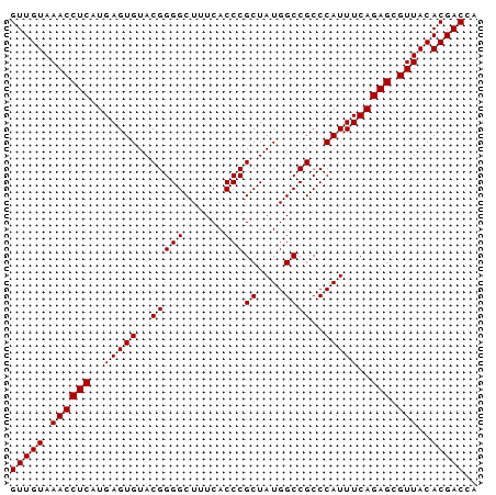 dotplot