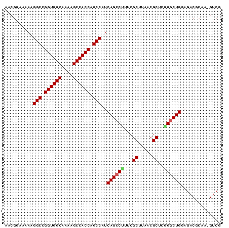 dotplot