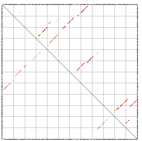 dotplot
