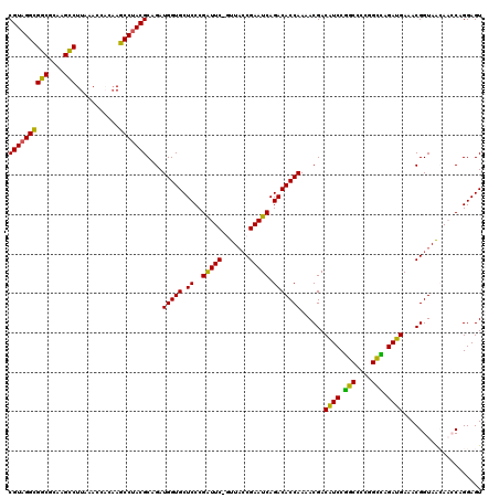 dotplot