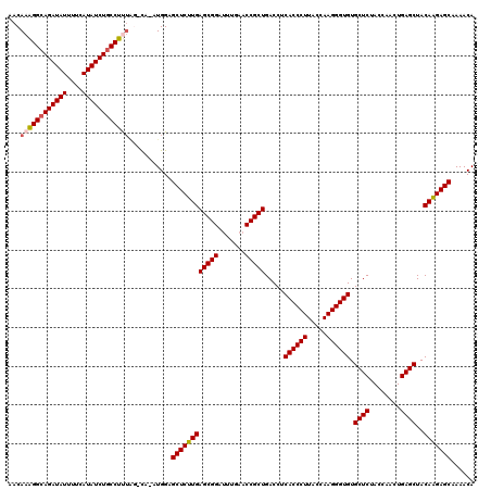 dotplot