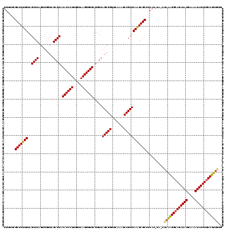 dotplot