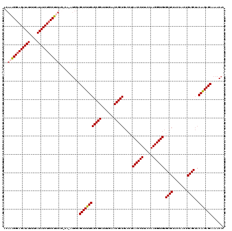 dotplot