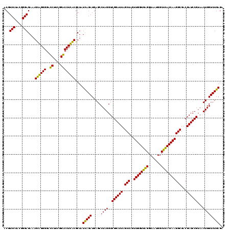 dotplot