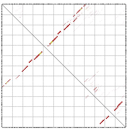 dotplot