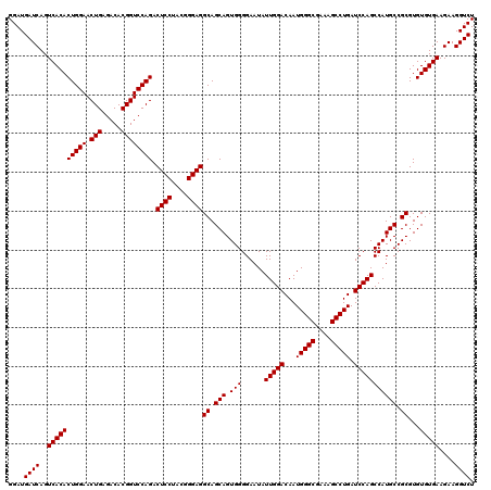 dotplot