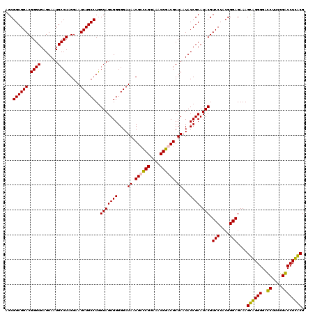 dotplot