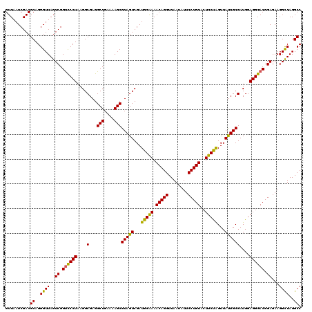 dotplot